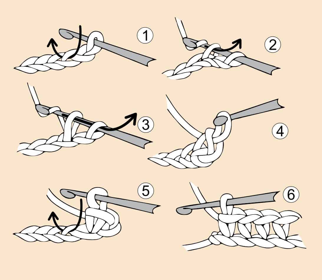 Step-by-step single crochet